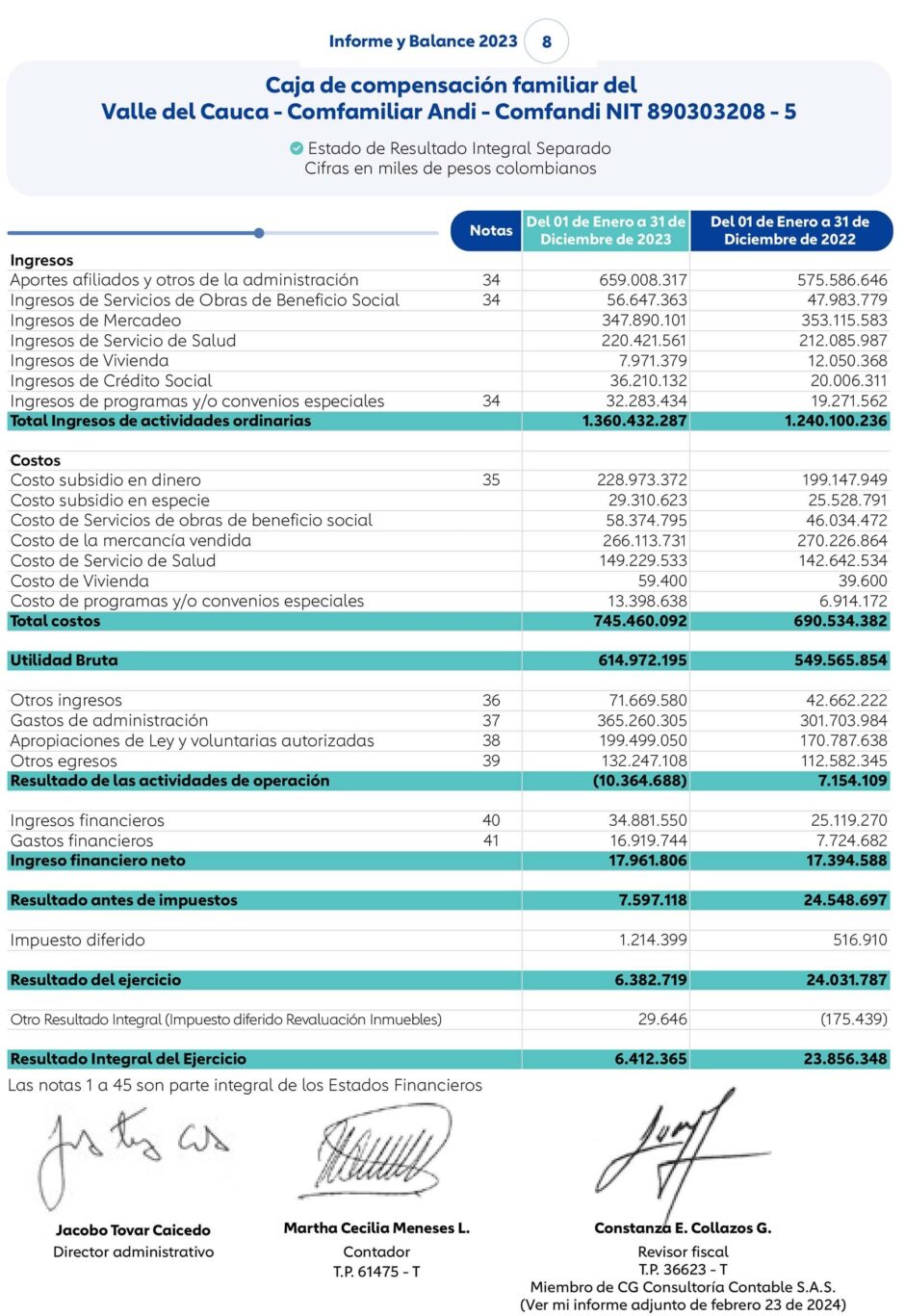 ¿COMFANDI está en crisis o en bonanza económica? 3