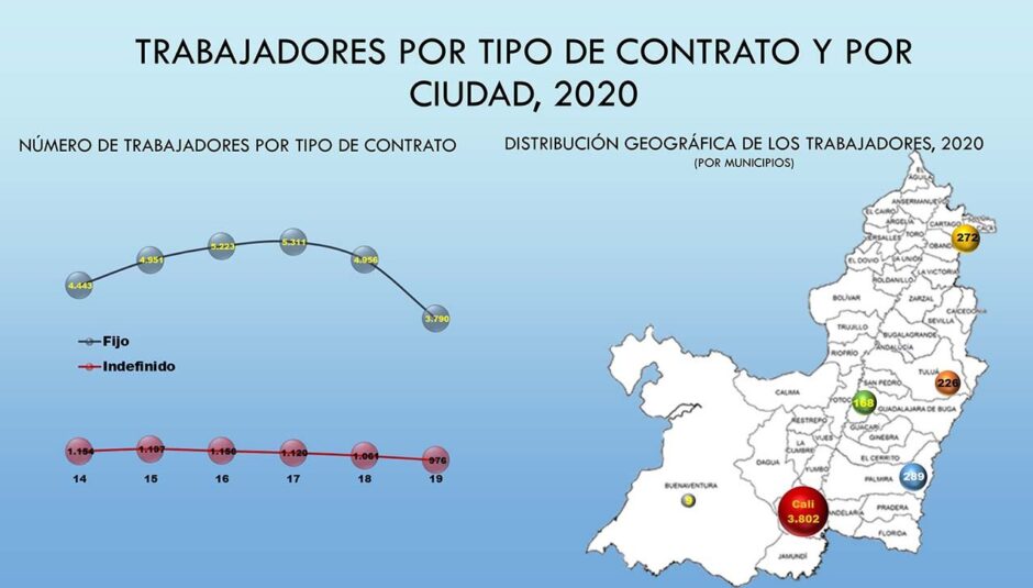 ¿COMFANDI está en crisis o en bonanza económica? 4