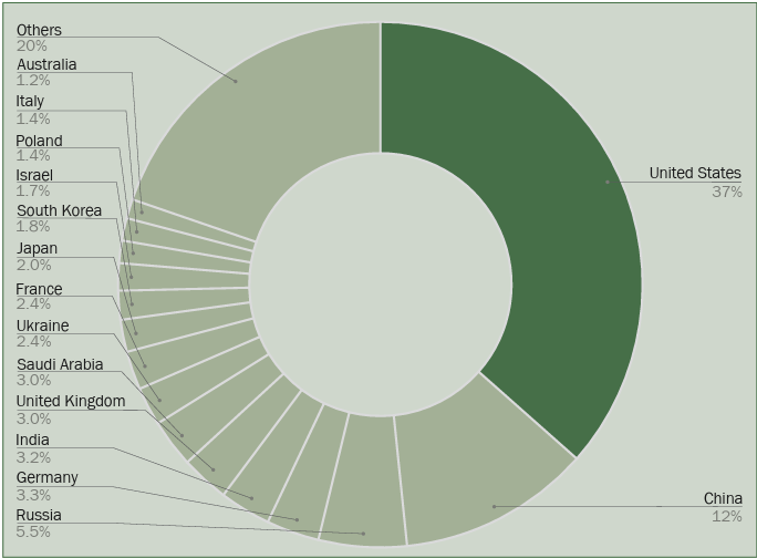 El desfile militar de China demuestra que están listos para la guerra 23