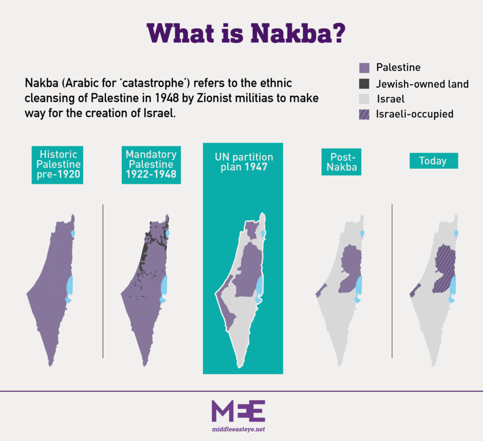 ¿Qué es la Nakba y por qué no ha terminado? 5